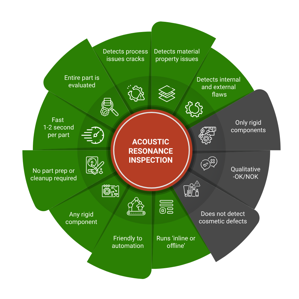 Acoustic Resonance Inspection Advantages and Limitations